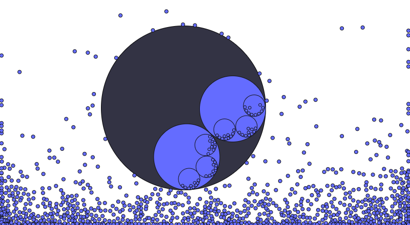 Circles in Circles in Gravity
