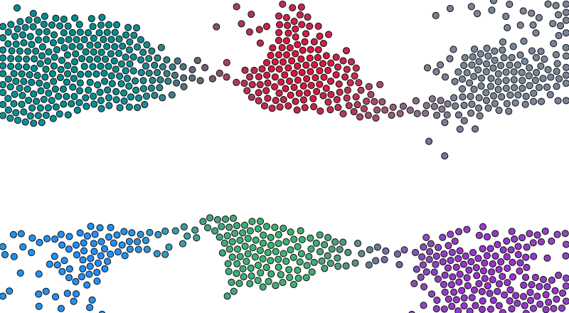 Clustering with Fuzzy C-Means